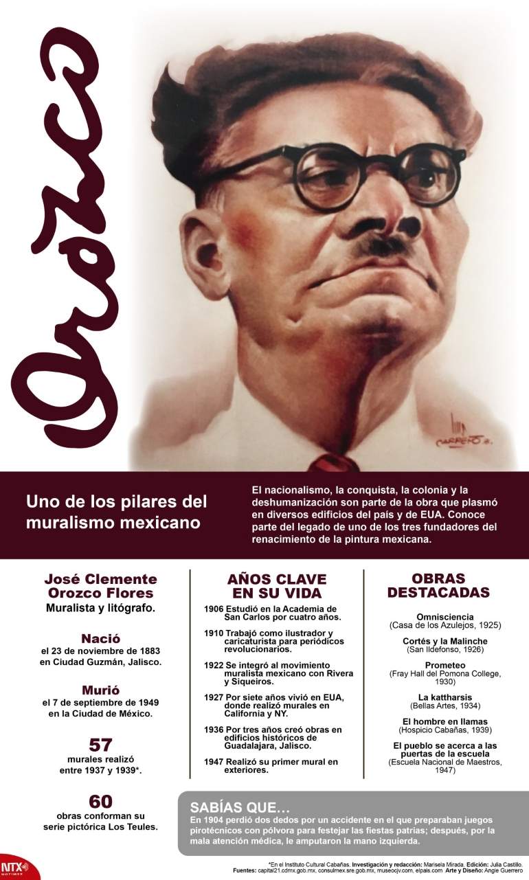 Aniversario luctuoso de José Clemente Orozco